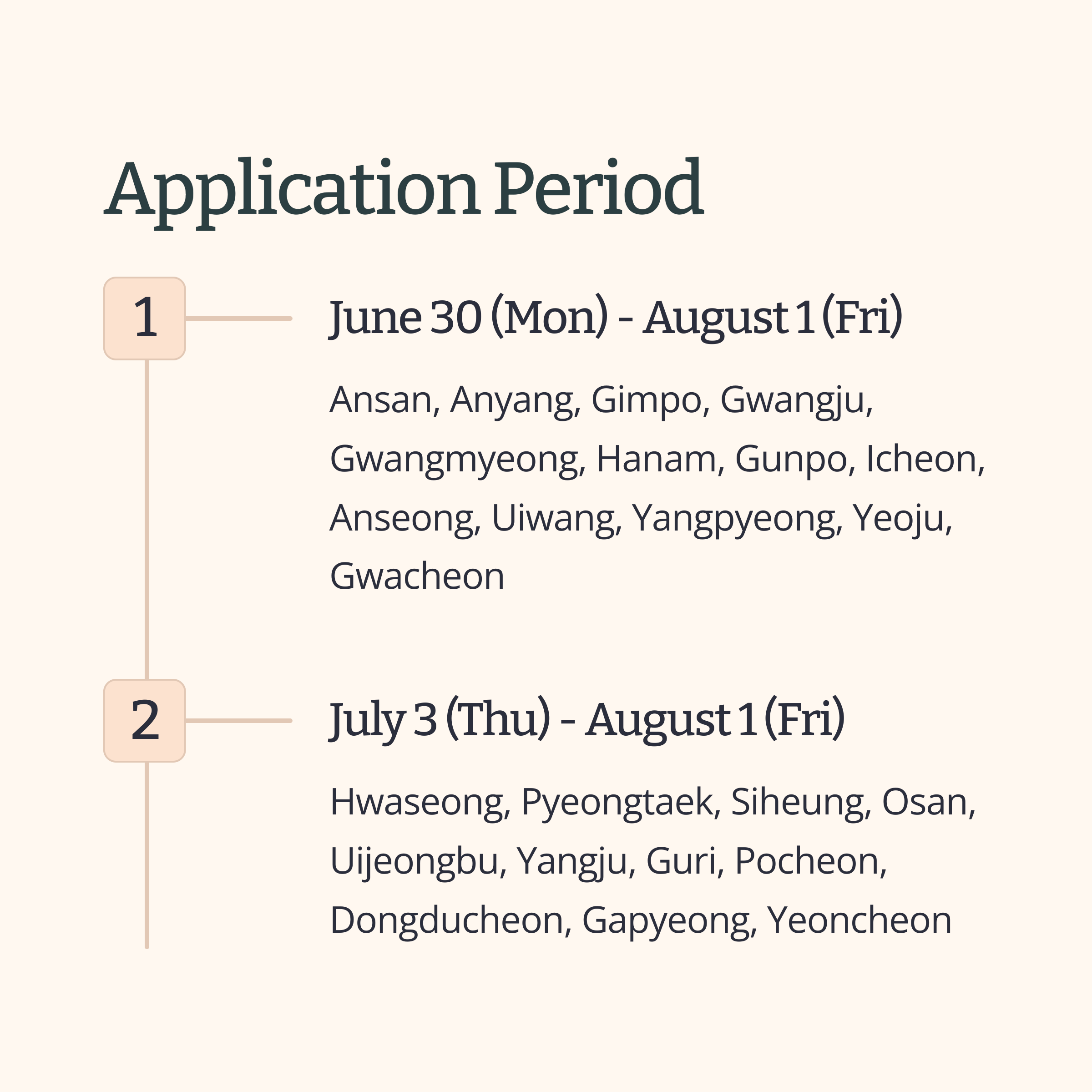 Information graphic showing the application periods and eligible cities for the Gyeonggi Province 2025 menstrual product support for foreign youth