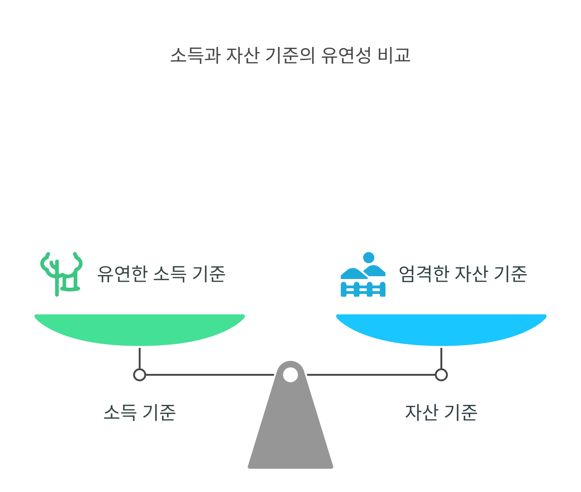 신생아 대출 소득 기준과 자산 요건은 어떻게 확인할까?