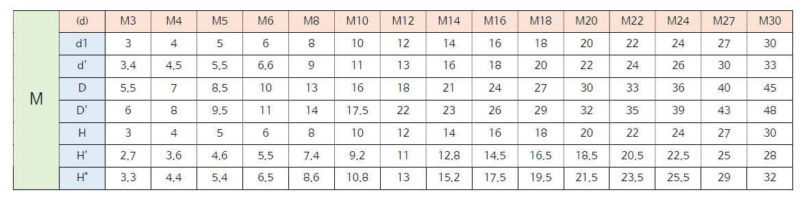 육각구멍붙이볼트-자리파기-치수2