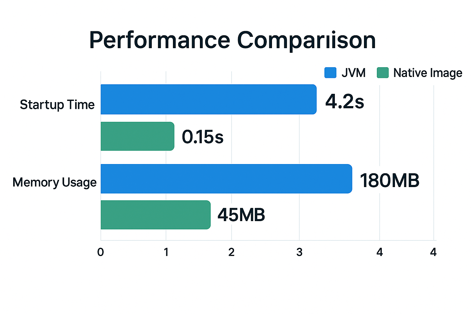 performance-comparison-chart