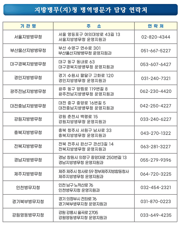 지방 병무청 담당자