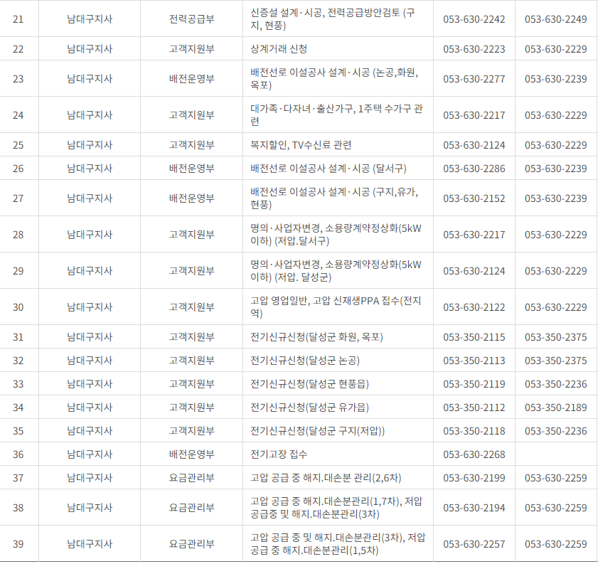 한국전력공사 대구&middot;경북 사업소 고객센터 전화번호 (한전 콜센터 연락처)