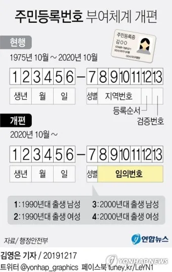 주민등록번호 뒷자리 의미 숫자별 숨겨진 정보 확인_38