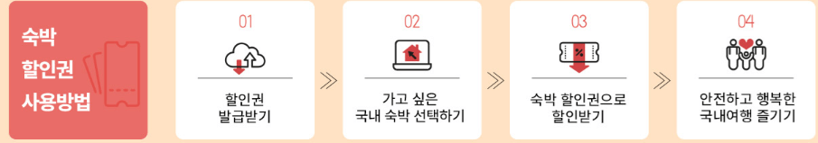 숙박 세일 페스타 3만원 할인쿠폰