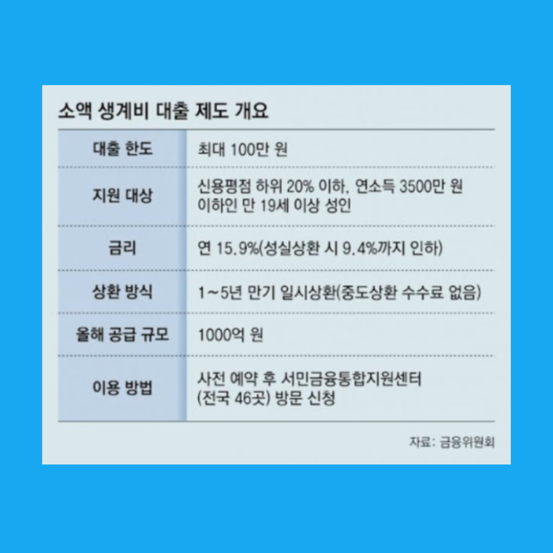 무직자 소액대출 가능여부 내가 직접 써본 후기 및 현실 조언