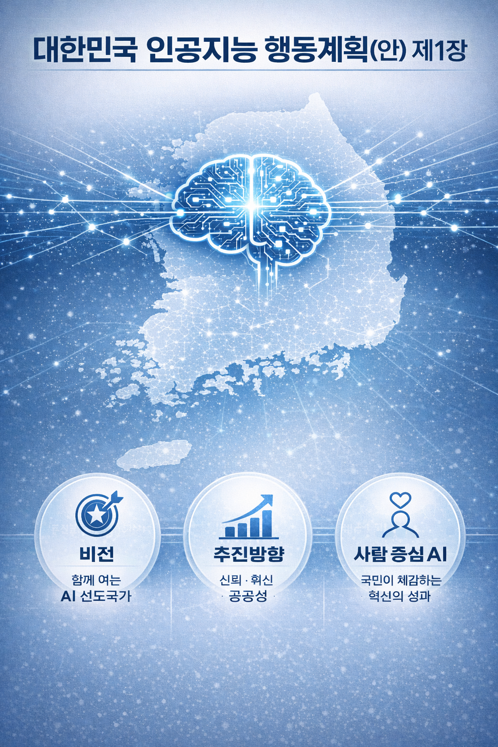 제5장. 정책축 Ⅲ : AI 기본사회와 글로벌 협력