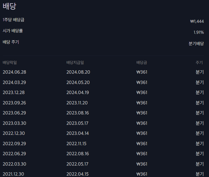 삼성전자 보통주의 배당 정보