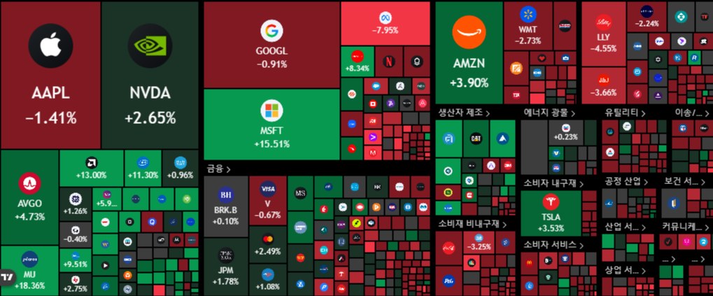 뉴욕 증시 주가 지수 이미지