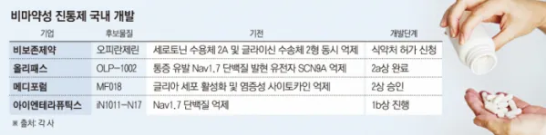 진통제 부작용