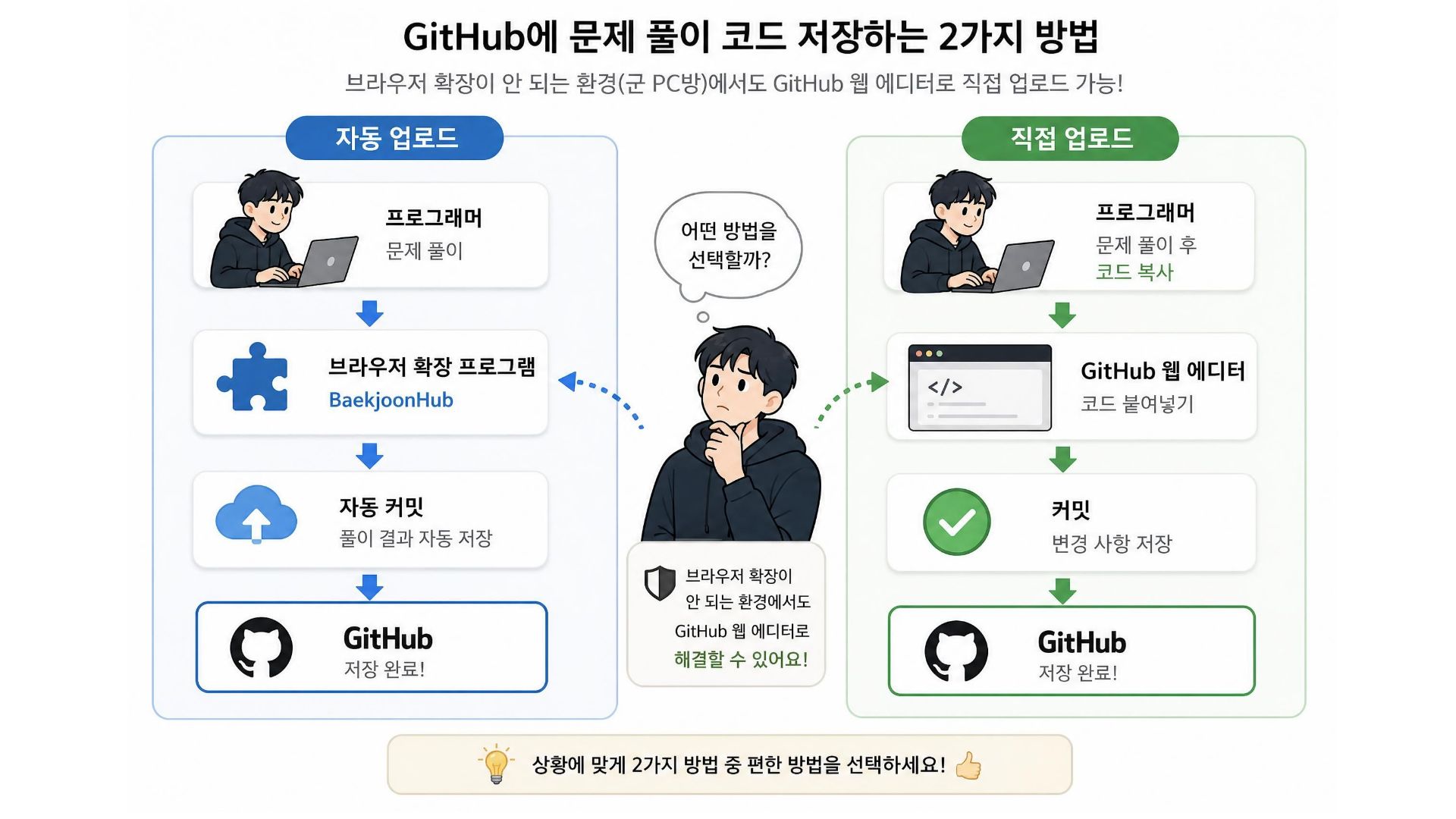 자동 업로드가 안 되면 직접 업로드