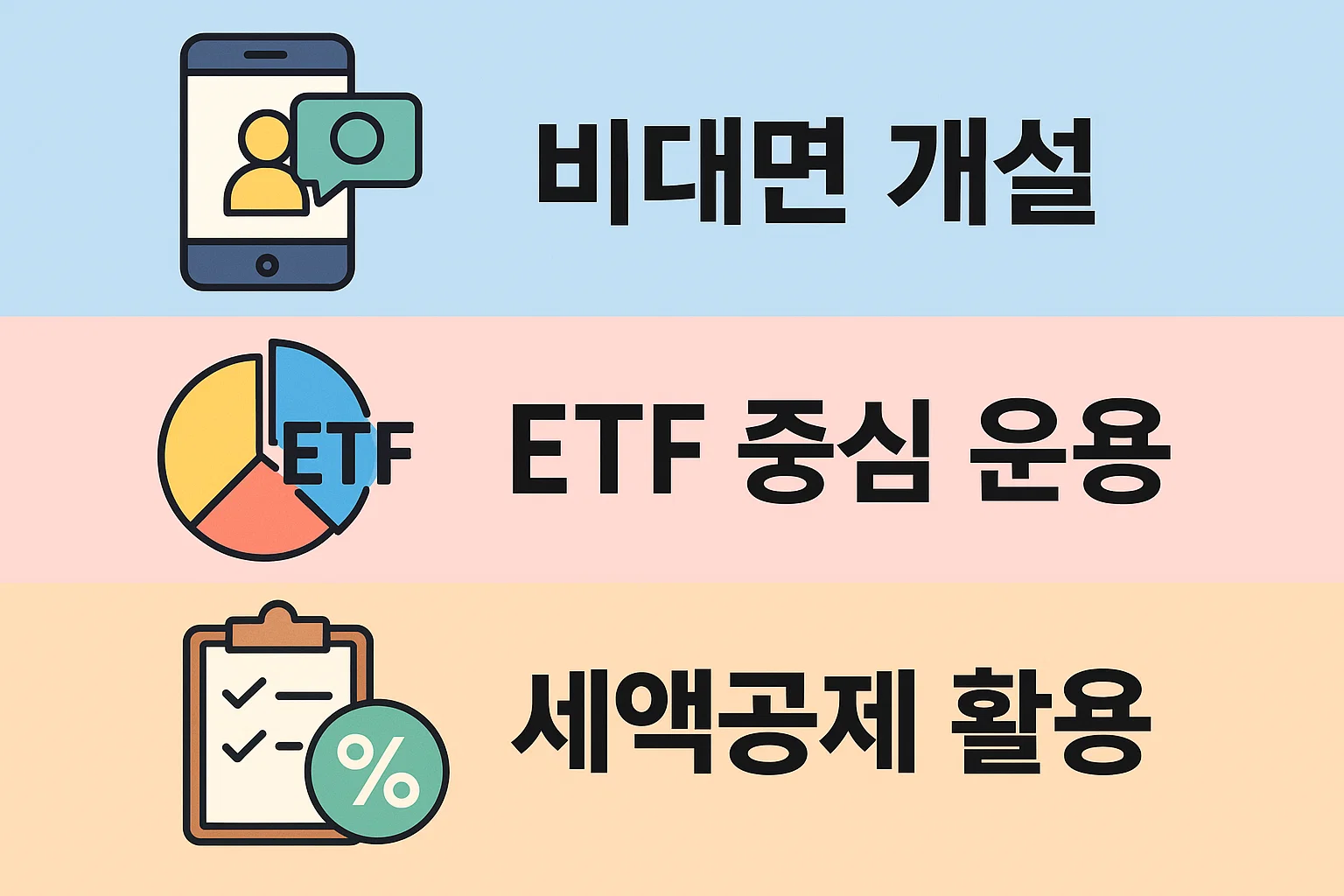 비대면개설 ETF중심운용 세액공제적용을 통한 IRP 수수료 절약전략을 단계별로 정리해 2025년 기준 절세효과를 쉽게 이해하도록 구성한 알트태그 상세설명문