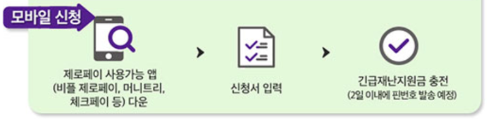 민생회복 지원금 모바일신청