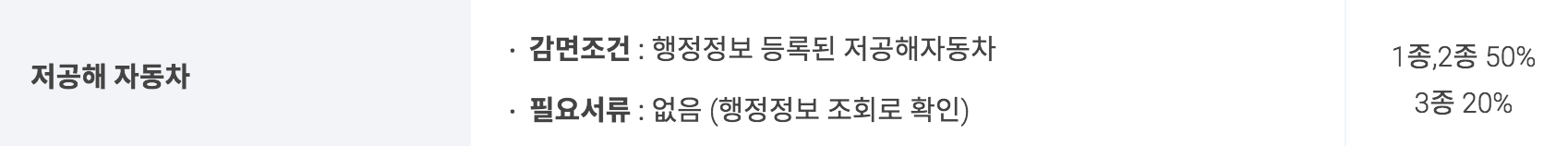 하이브리드 자동차 혜택