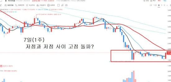 나스닥
