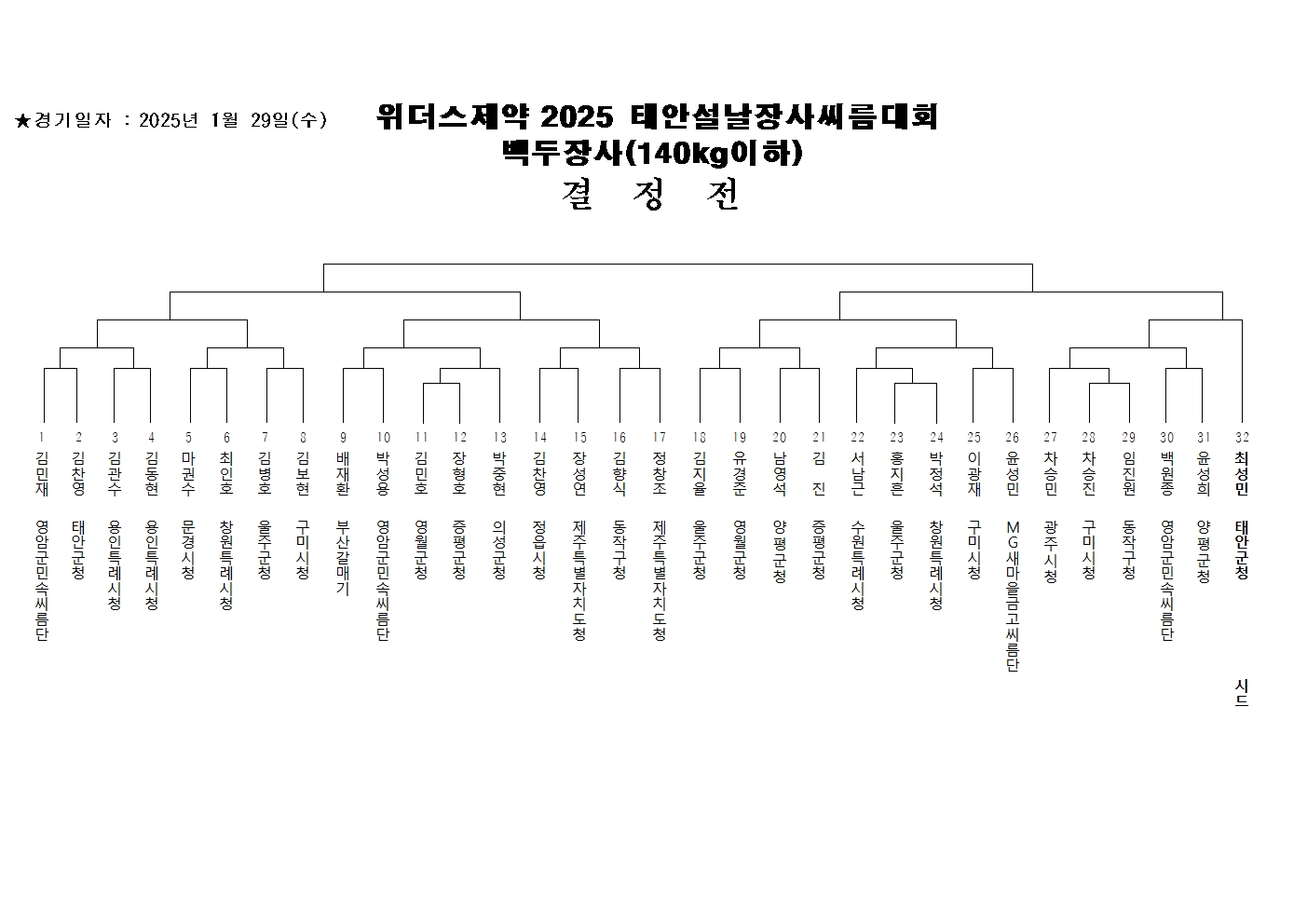 백두장사(140KG 이하) 대진표