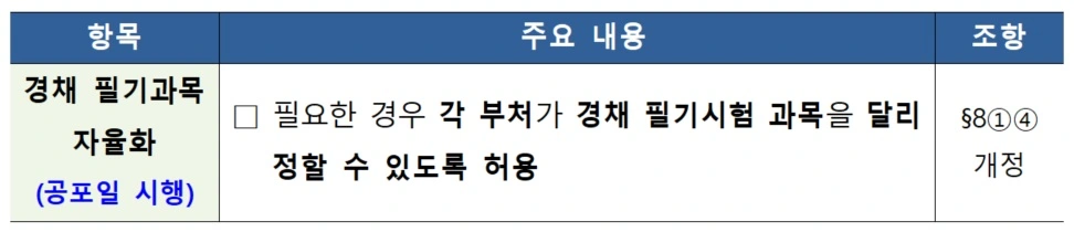 경채 필기과목 자율화