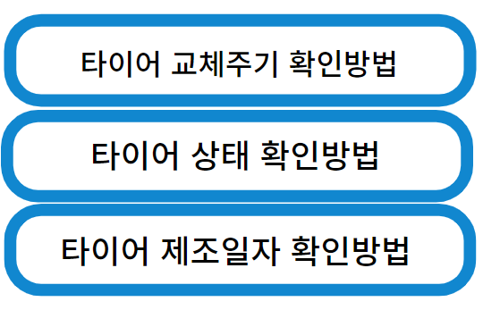 타이어 교체, 상태, 제조일자 확인방법