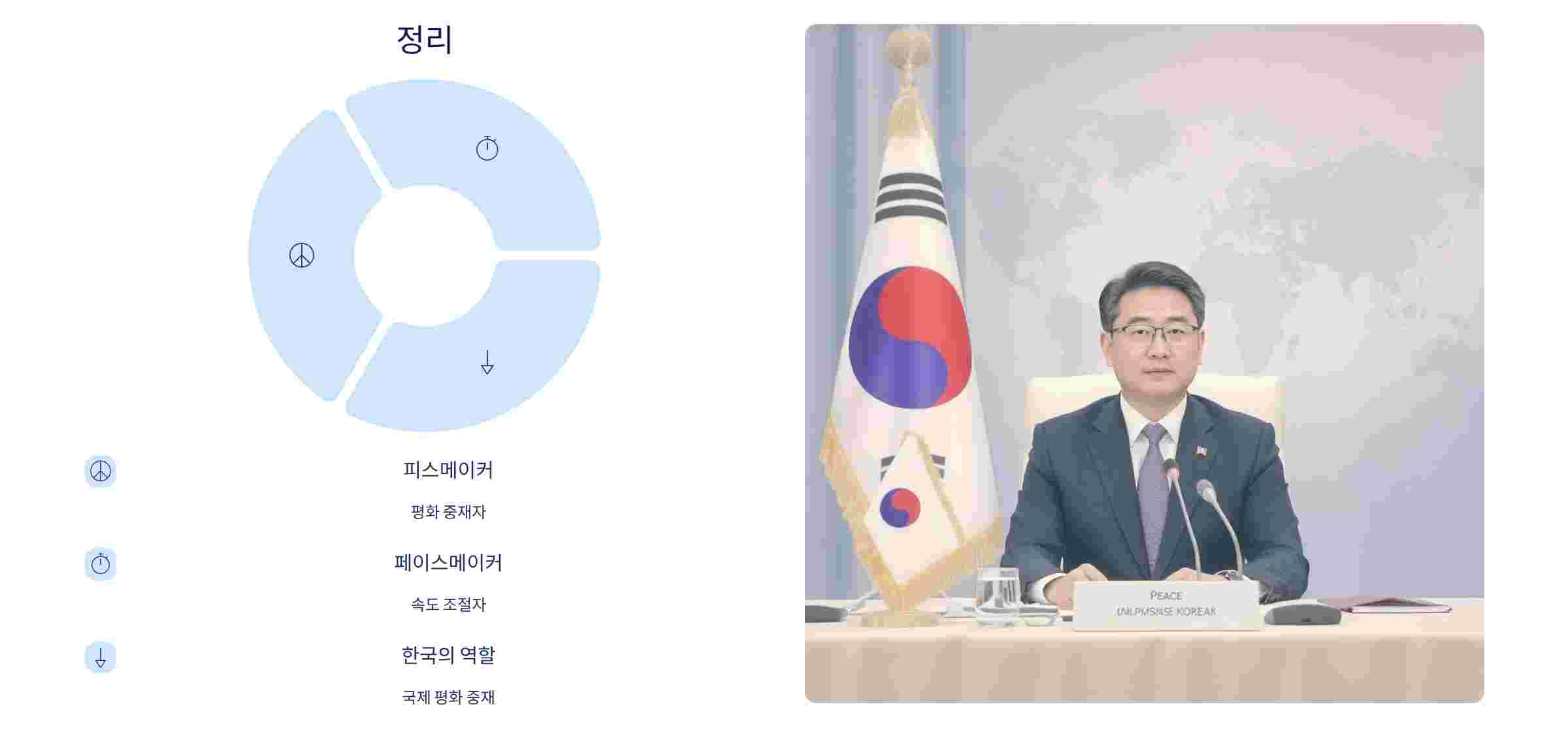 정리
