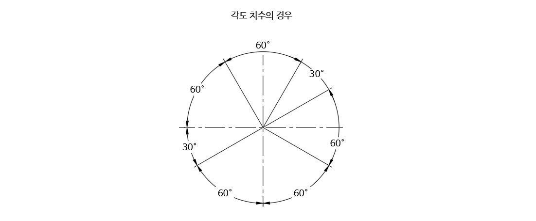 각도-치수-기입-방법-2