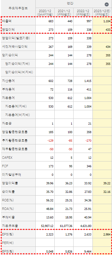 기가비스 재무제표