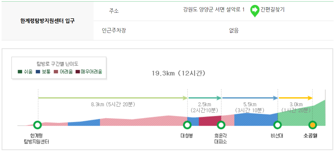 설악산 등산코스