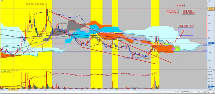 단기스윙-공략-방법