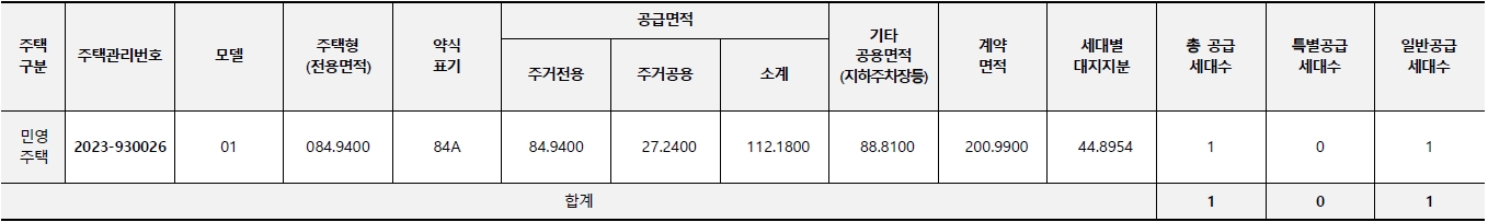 흑석자이무순위-4