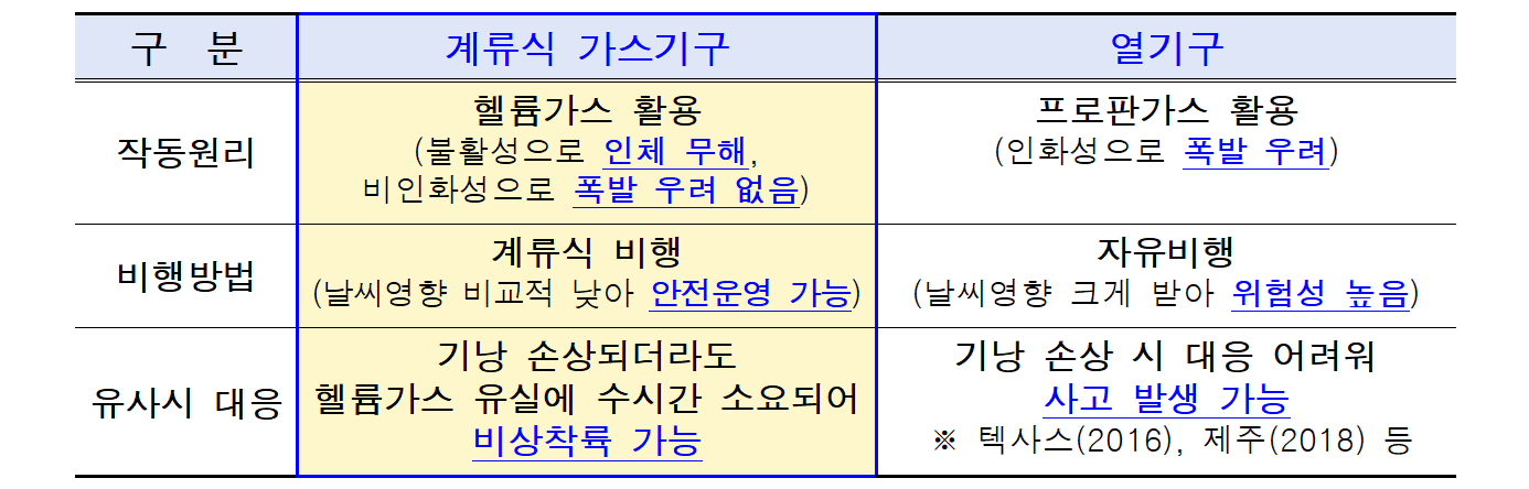 서울달 예약 및 이벤트