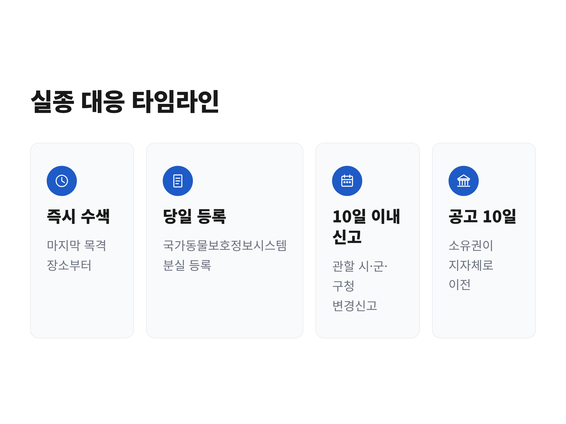강아지 실종 직후부터 공고 10일까지 해야 할 일을 시간 순서로 정리한 타임라인