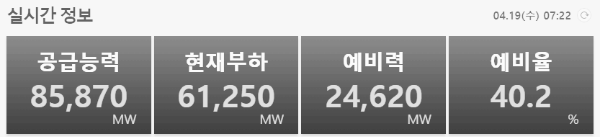 전력 수급 현황