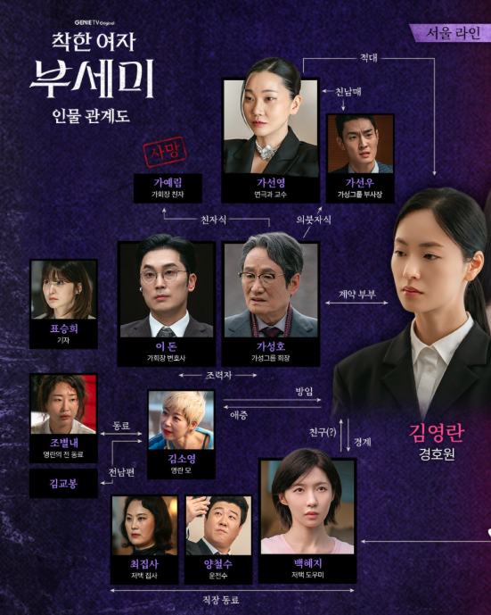 ENA 드라마 "착한 여자 부세미" 인물관계도 총정리