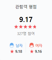 오! 문희 관람평
