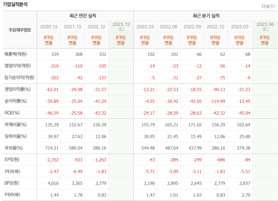 기업 실적 사진