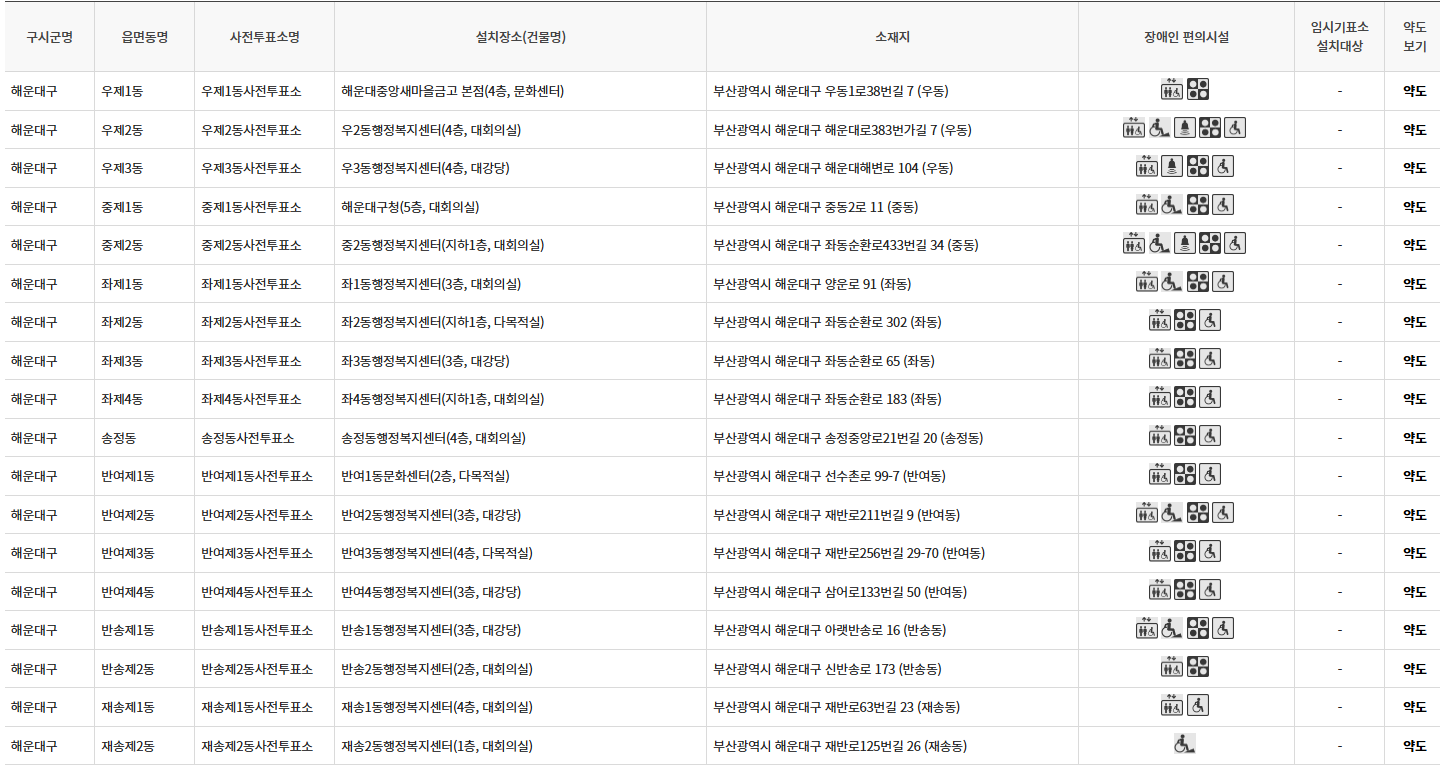 부산 해운대구 대통령선거 사전투표소 투표장소 투표소 위치 투표 방법