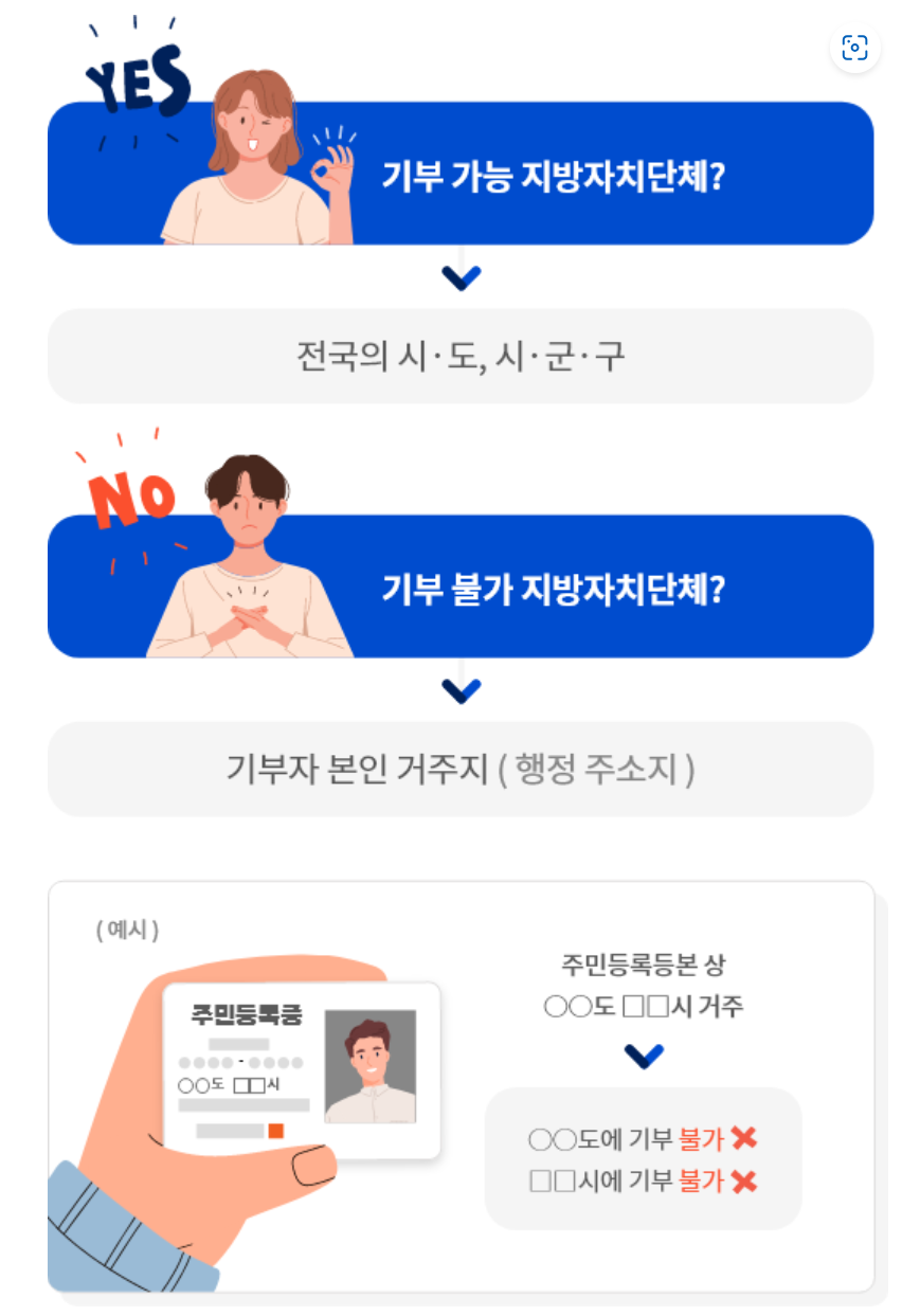 고향사랑기부제 주소지