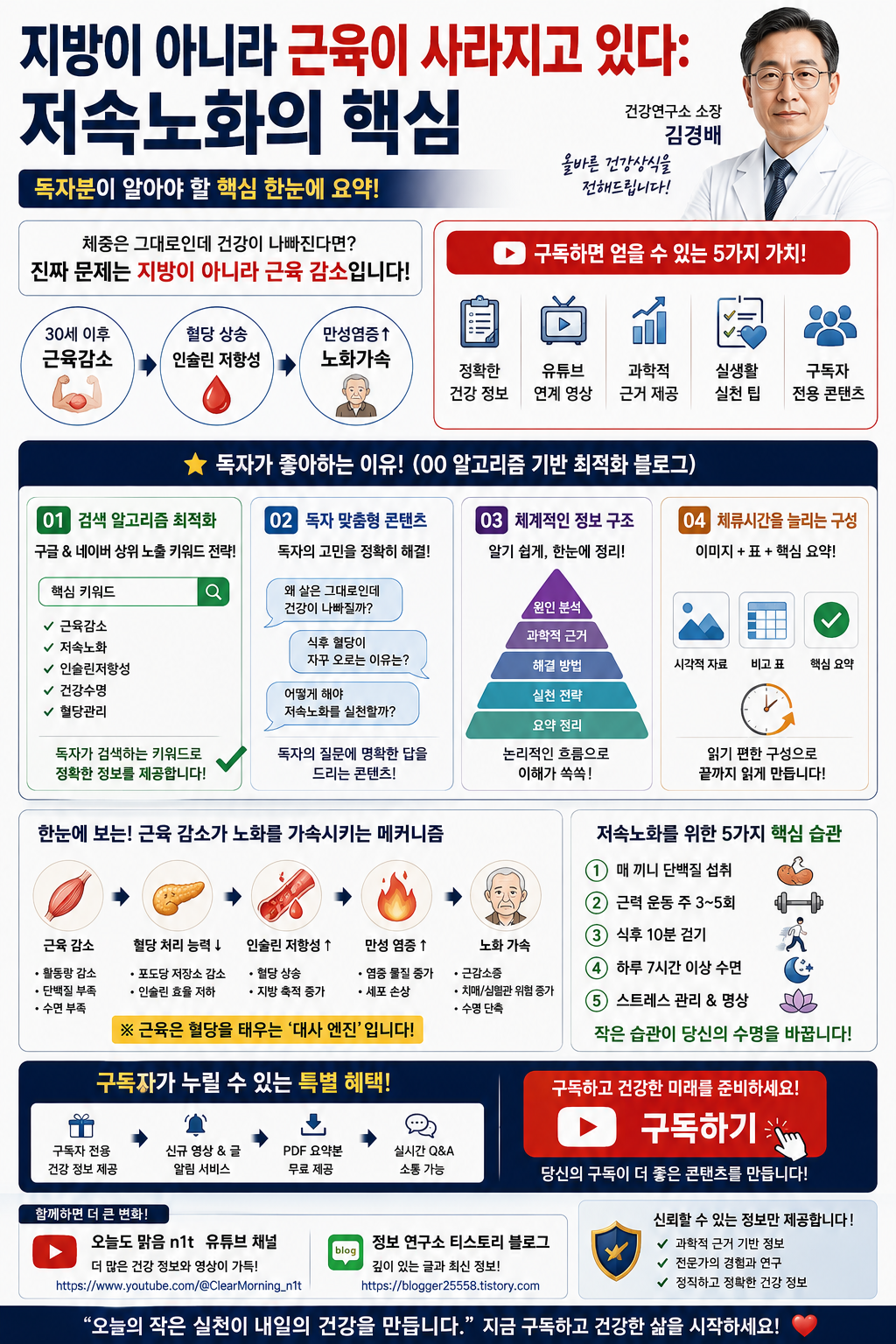 지방이 아니라 근육이 사라지고 있다.