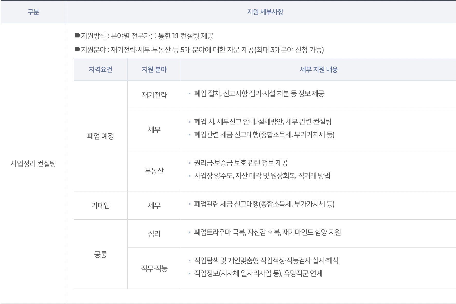 폐업지원-사업정리-컨설팅