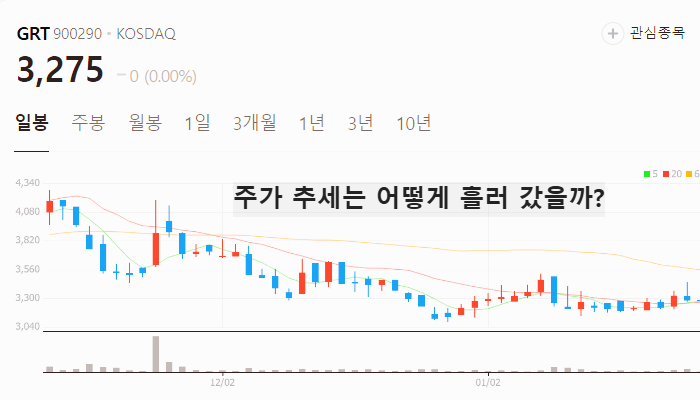 중국 반도체 관련주 대장주 테마주 TOP7