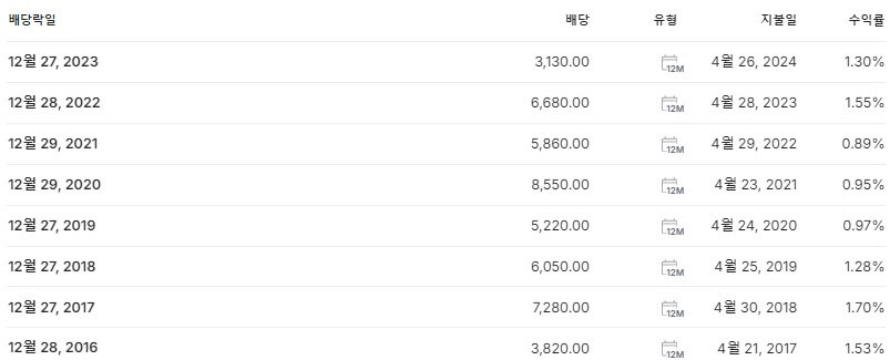 엔씨소프트 배당금 지급일