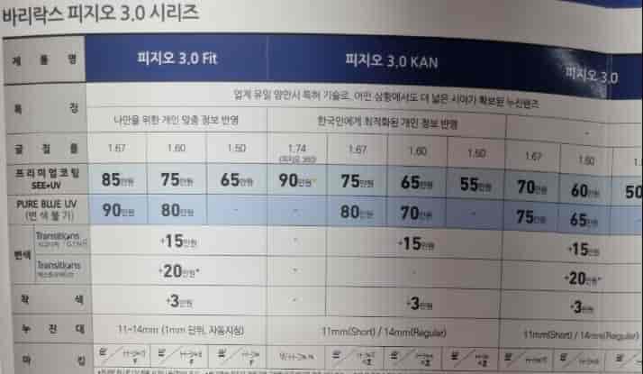 에실로-다초점렌즈-가격-성능-바리락스-다초점렌즈-가격
