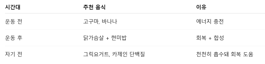 헬린이를 위한 식사 타이밍