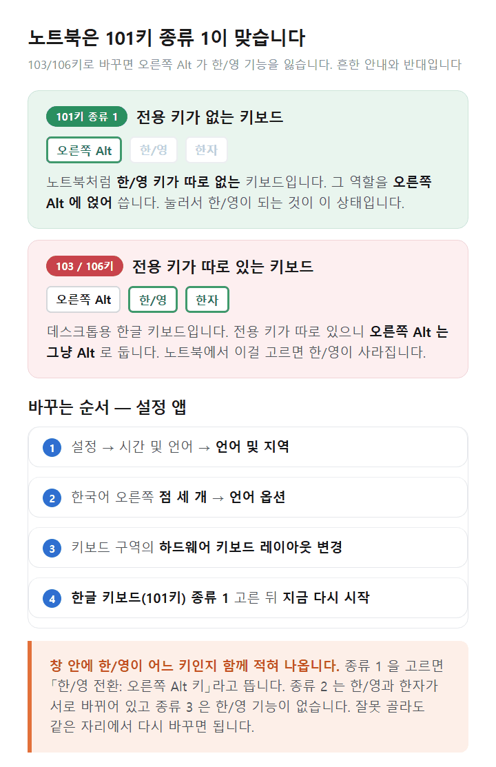 윈도우 11 101키 종류 1과 103/106키 차이 도표