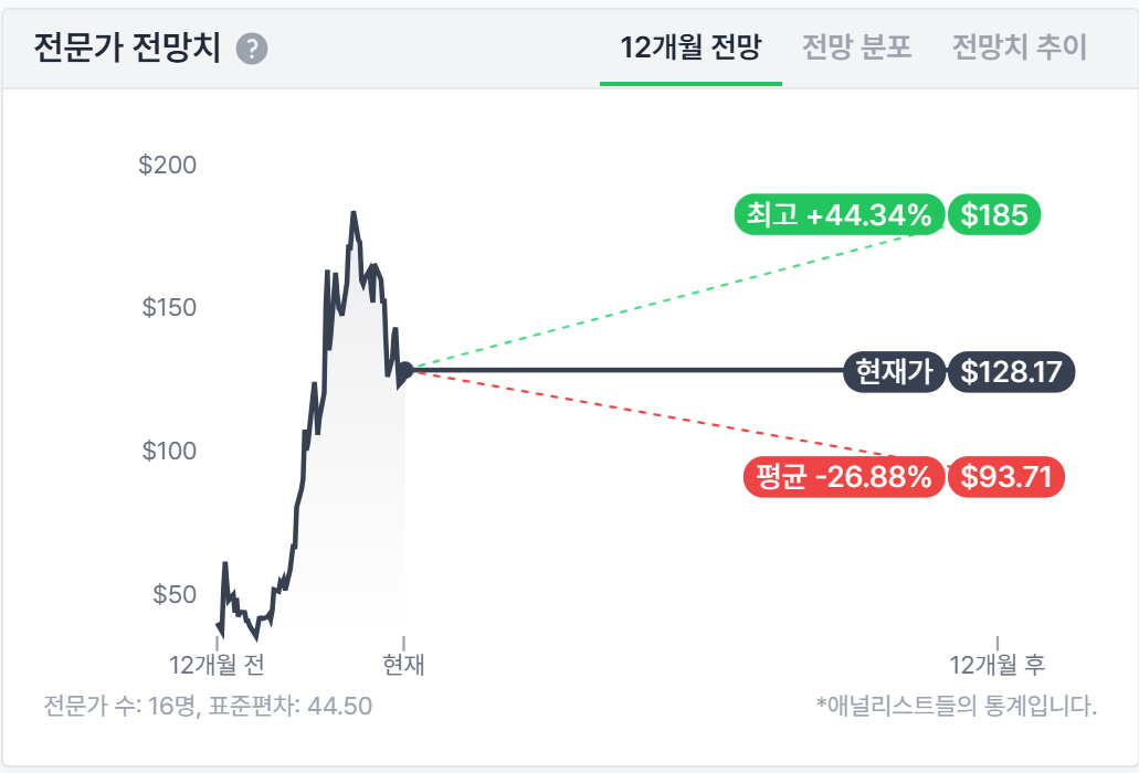 애널리스트 컨센서스 설정 흐름 이미지