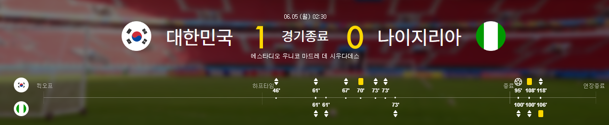 4강 결과