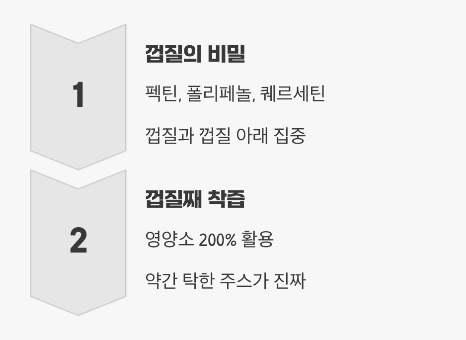 껍질째 짜야 진짜 보약