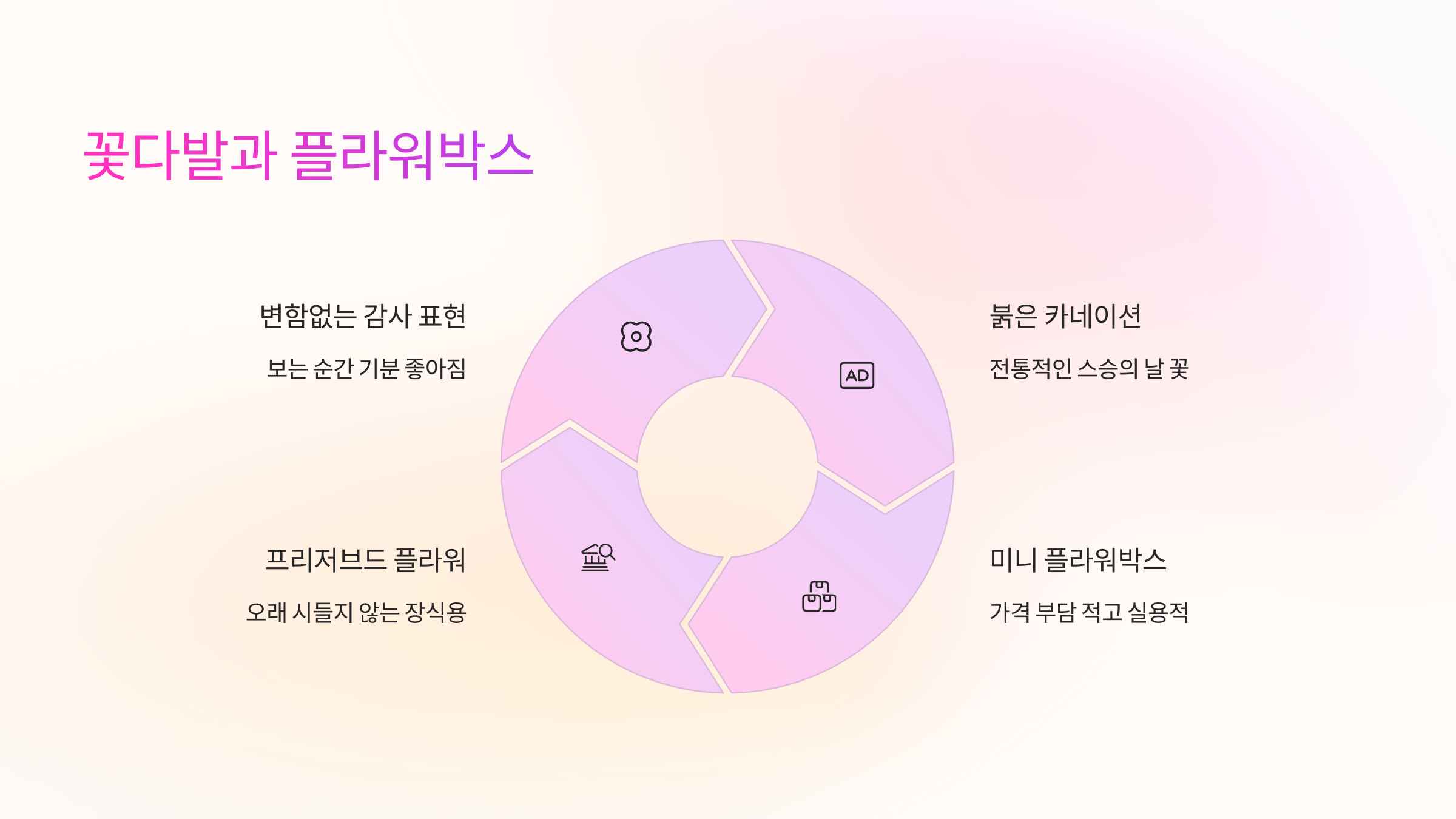 꽃다발과 플라워박스 💐