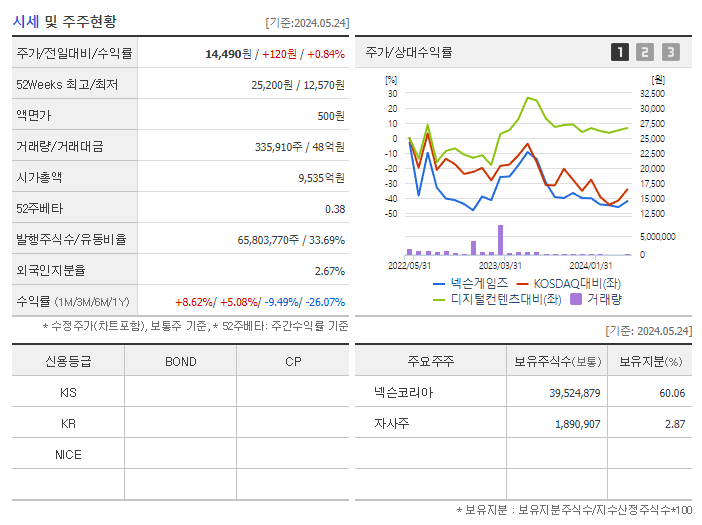 넥슨게임즈_기업개요