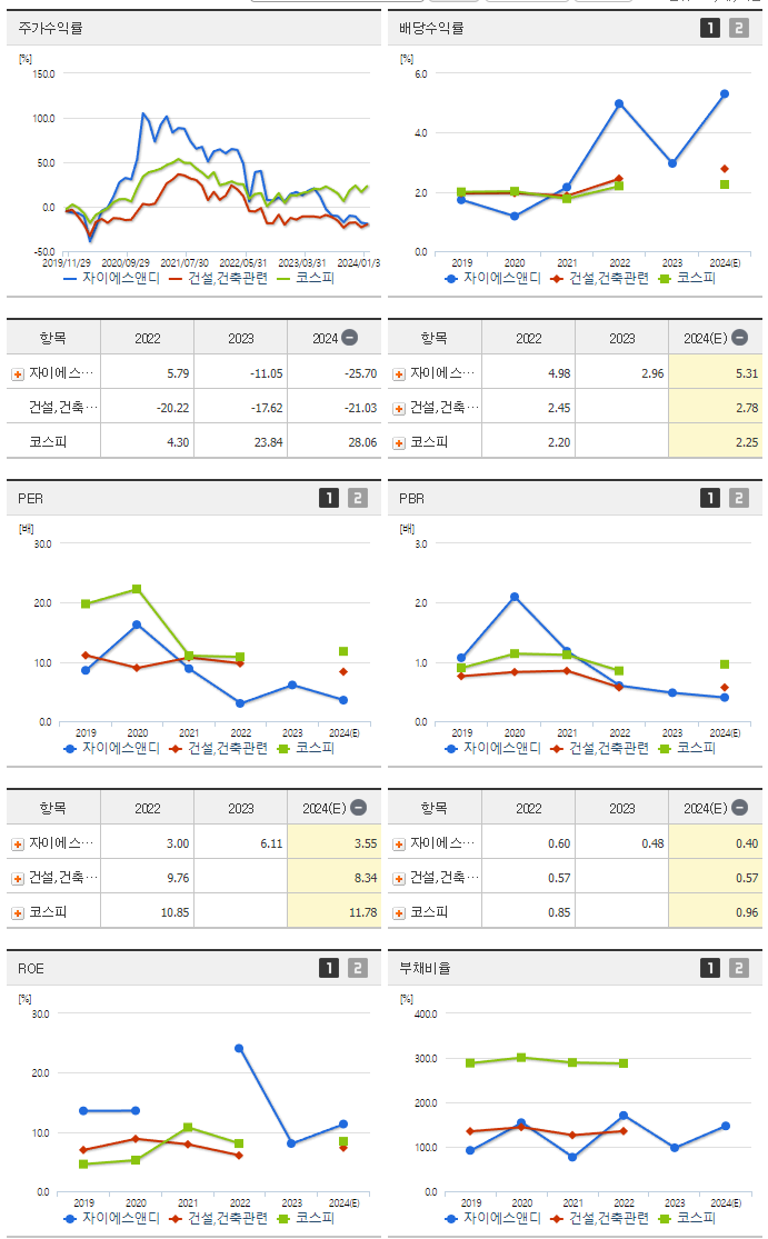 자이에스앤디_섹터분석