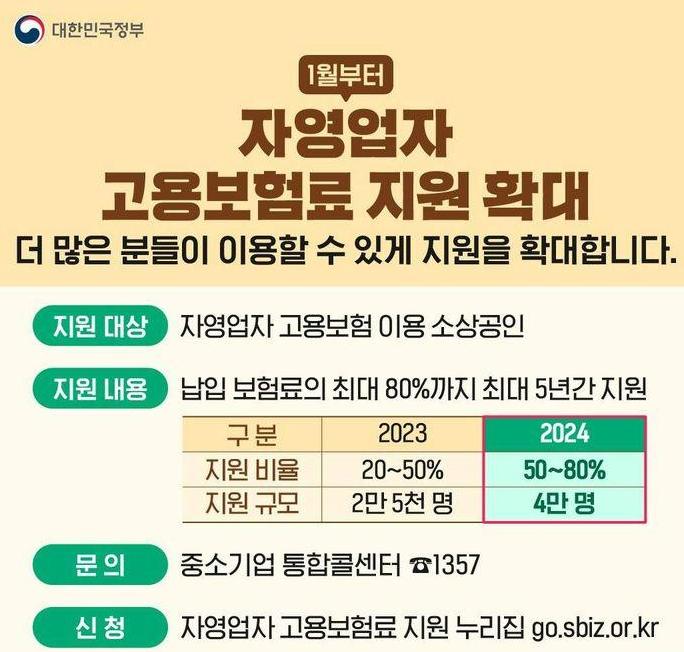 고용보험료 지원 확대