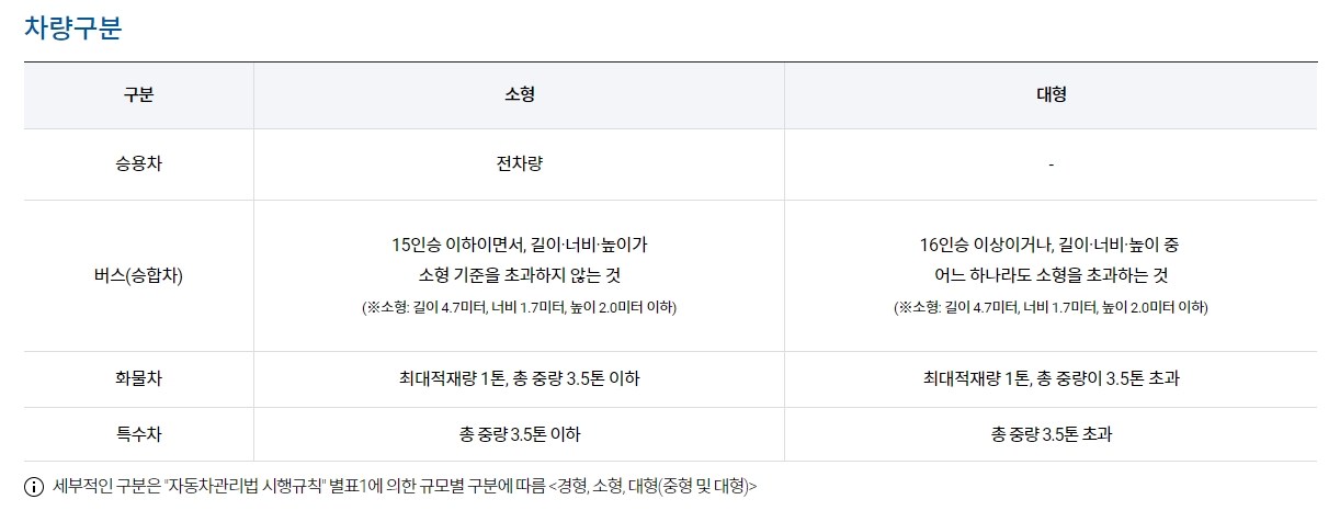 제주공항 주차장 이용 차량 소형 및 대형 구분 기준 안내
